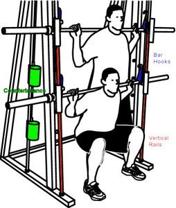 Smith Machine