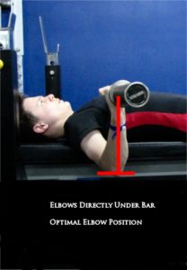 Correct Elbow Position for Bench Press