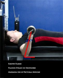Bench Press with flared elbow position